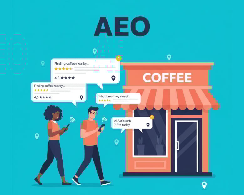 AEO