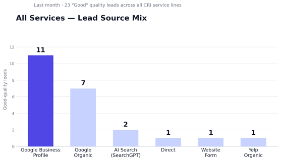 chart2_all_services_sources